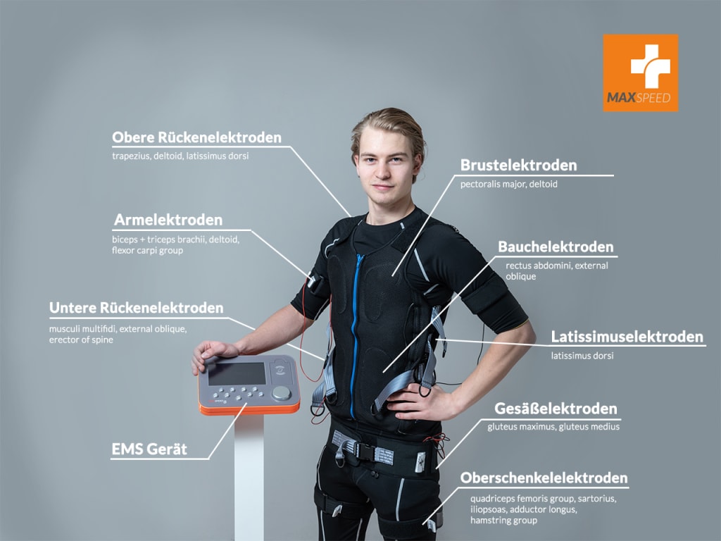 Ad MAXSPEED 8 professional EMS device (made in germany) for EMS