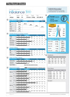 InBalance 300 - Medical Certified Body Composition Analyzer. *SPECIAL OFFER! - *PROMOTION PRICE!